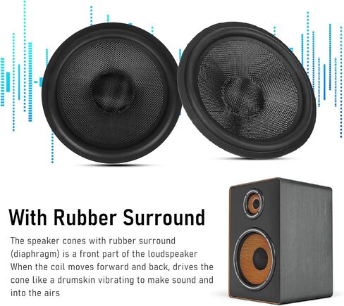 2Pcs Speaker Cone Drum Paper, 7.7inch Paper Speaker Cone Subwoofer Cones Drum Paper 1.4 Inch Inner Diameter, 2 x Paper Speaker Cone Drum Paper & 2 x Paper in Saudi Arabia