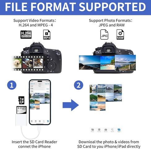 Coolden SD Card Reader USB C Micro SD Card Reader 2-in-1 Digital Camera Adapter Plug & Play Memory Card Reader for iPhone 15, MacBook Pro/Air, Chromebook, Galaxy and Type C Device(White) in Kuwait