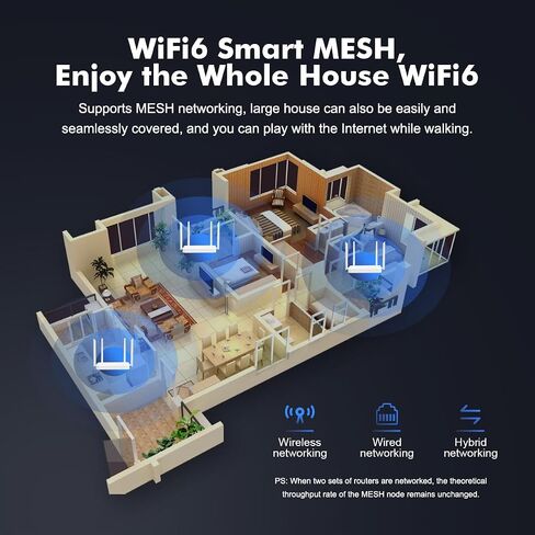 موجه الإنترنت اللاسلكي Binardat WiFi6 AX3000، 2.4G/5G ثنائي النطاق 160 ميجاهرتز، عرض النطاق الترددي 2x2 MIMO، 4 منافذ Gigabit Ethernet WAN/LAN، شبكة/WPS بنقرة واحدة in Saudi Arabia