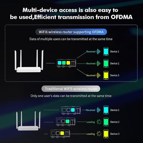 موجه الإنترنت اللاسلكي Binardat WiFi6 AX3000، 2.4G/5G ثنائي النطاق 160 ميجاهرتز، عرض النطاق الترددي 2x2 MIMO، 4 منافذ Gigabit Ethernet WAN/LAN، شبكة/WPS بنقرة واحدة in Saudi Arabia