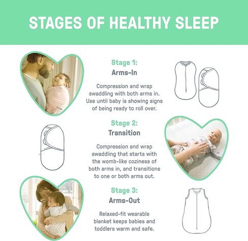 SwaddleMe by Ingenuity Swaddle, Compression Pod, & Sleep Sack Set, Gift Set, 0-3 Months, 3-Pack - Baby Elephant in Kuwait