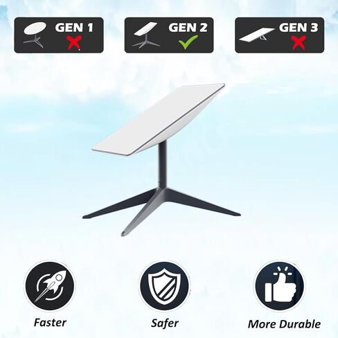 قابس CHGRNLF Starlink SPX إلى محولات RJ45، موصلات أنثى لكابل Starlink RJ45 لأطباق Starlink Gen 2 وملحقات جهاز التوجيه Starlink (زوج للطبق وجهاز التوجيه) in Kuwait