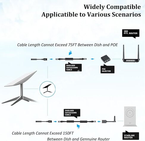 قابس CHGRNLF Starlink SPX إلى محولات RJ45، موصلات أنثى لكابل Starlink RJ45 لأطباق Starlink Gen 2 وملحقات جهاز التوجيه Starlink (زوج للطبق وجهاز التوجيه) in Kuwait