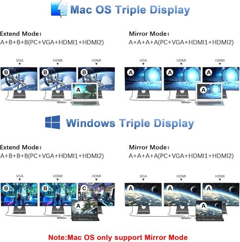 محطة إرساء الكمبيوتر المحمول USB C، دونجل محول متعدد المنافذ 9 في 1 من النوع C مع 3 شاشات، HDMI مزدوج، VGA، PD 100W، Ethernet، SD/TF2.0، منافذ USB C، متوافقة مع أجهزة الكمبيوتر المحمولة Dell/Surface/HP/Lenovo in Kuwait