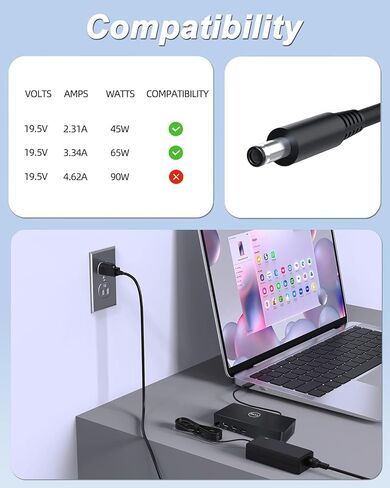 65W Power Adapter Compatible with Dell Ultra HD/4K Triple Display Docking Station D3100 D1000 5M48M 452-BBPG 5RR7X Replacement for Docking Station Power Supply. in Saudi Arabia