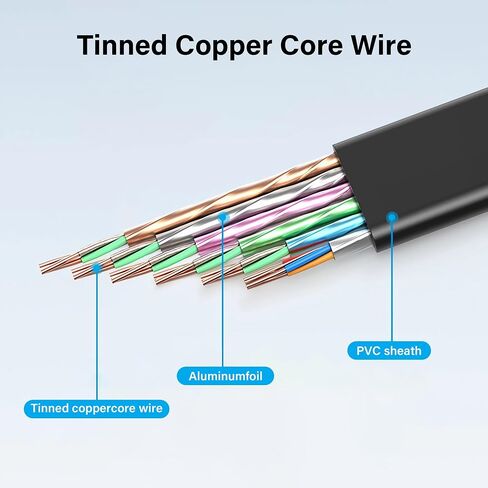 GINTOOYUN HDMI Extension Cable 4K 60Hz HDMI Extender Cord High Speed 90-Degree Angle HDMI Male to Female Extension Wire (M/F) in Saudi Arabia