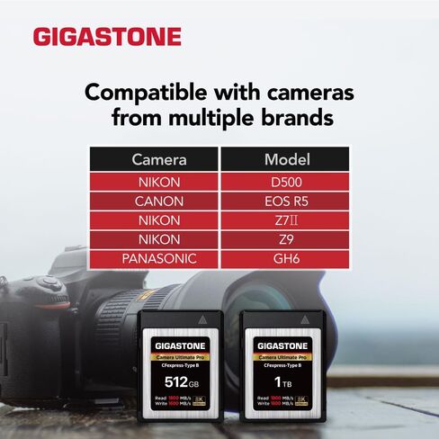 GIGASTONE 512GB Camera Ultimate Pro CFexpress Card Type B Memory Card, XQD Type, High Speed up to 1800MB/s Read, 1600MB/s Write, Raw 8K Video Recording for DSLR Canon Nikon Sony Panasonic Camera in Saudi Arabia
