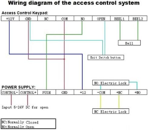 نظام التحكم في الوصول إلى الباب AGPtEK، طقم أمان منزلي RFID مع قفل كهرومغناطيسي 60 كجم 130 رطل، مزود طاقة، لوحة مفاتيح دخول الباب القرب، 10 مفاتيح خروج in Saudi Arabia
