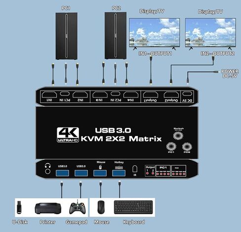 HDMI KVM Matrix Switch 2x2 4k@60Hz HDMI Monitors Matrix KVM Switcher Box, 4 in 2 Out with IR Remote Controller, HDCP2.3, HD Picture, USB3.0, Plug and Play in Saudi Arabia