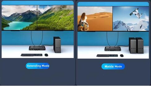 HDMI KVM Matrix Switch 2x2 4k@60Hz HDMI Monitors Matrix KVM Switcher Box, 4 in 2 Out with IR Remote Controller, HDCP2.3, HD Picture, USB3.0, Plug and Play in Saudi Arabia