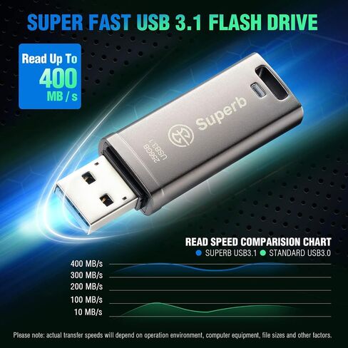 AXE MEMORY Superb 64GB USB 3.1 SuperSpeed Flash Drive, Metal Casing, Optimal Read Speeds Up to 400 MB/s. Write Speeds Up to 115 MB/s in Saudi Arabia