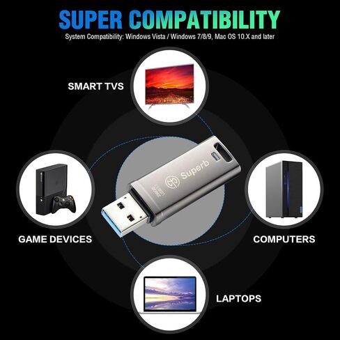 AXE MEMORY Superb 64GB USB 3.1 SuperSpeed Flash Drive, Metal Casing, Optimal Read Speeds Up to 400 MB/s. Write Speeds Up to 115 MB/s in Saudi Arabia