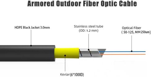 LC Multimode Armored Fiber Optic Cable outdoor/Indoor Fiber Optic Patch Cord Duplex 50/125um OM3 Fiber Optic Jumper (LC MM-LC MM, 50m/160ft) in Saudi Arabia