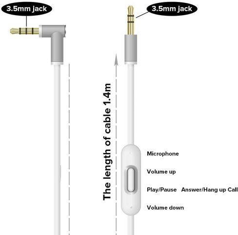 Replacement Audio Cable Cord Wire Compatible with Beats Studio Solo Pro Detox Wireless Mixr Executive Pill with in Line Mic and Control (White) in Saudi Arabia
