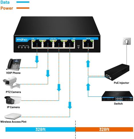 PX204 4 Port Gigabit PoE Powered Switch Extender, IEEE802.3af/at/bt PoE Passthrough Switch, 1 Port 90W PoE++ in, 4 Port PoE+ 30W Out PoE Repeater for Camera,VOIP in Kuwait