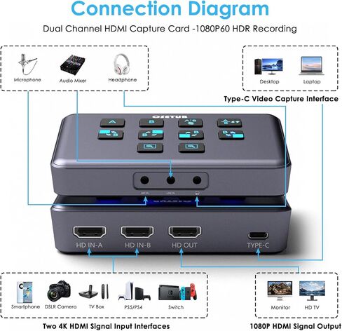 External Capture Card, Audio Video External Camera Capture Card Stream and Record in 1080P/60fps Compatible with Xbox Series X/S, PS5/PS4/Pro, Nintendo Switch on OBS, Zoom and PC/Mac in Kuwait