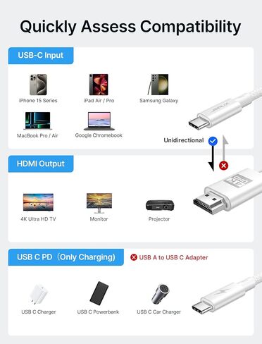 JSAUX 4K USB C to HDMI Cable with PD 100W Charging Port, 2-in-1 Type C to HDMI [ Thunderbolt 3 Compatible] Compatible with iPhone 15 Pro Max, MacBook, Samsung DeX, iMac, iPad Pro, Surface-White in Saudi Arabia