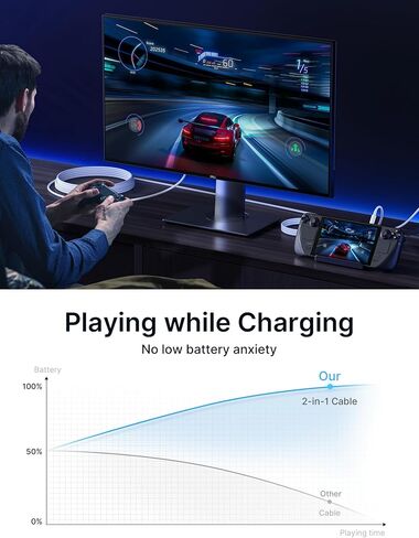 JSAUX 4K USB C to HDMI Cable with PD 100W Charging Port, 2-in-1 Type C to HDMI [ Thunderbolt 3 Compatible] Compatible with iPhone 15 Pro Max, MacBook, Samsung DeX, iMac, iPad Pro, Surface-White in Saudi Arabia