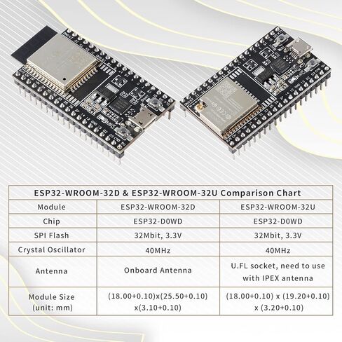 لوحة تطوير ESP32-DevKitC، لوحة تطوير ESP32 مجهزة بوحدة WROOM-32U، وحدة واي فاي بلوتوث مدمجة، واجهة المعالج الدقيق SPI I2C I2S مناسبة لـ Arduino WiFi (3 قطع) in Saudi Arabia