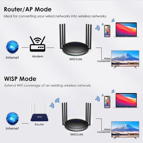 WAVLINK AC2100 WiFi Router Dual Band Wireless Internet Router, 5 x 10/100/1000Mbps Gigabit Ethernet Ports, USB 3.0 Port, Supports Guest WiFi, Access Point Mode, IPv4 and Parental Controls in Kuwait