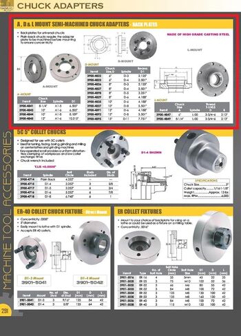 HHIP 3900-4847 6" L-Mount (L-00) Back Plate for 3-Jaw Chuck, No Bolt Holes in Saudi Arabia