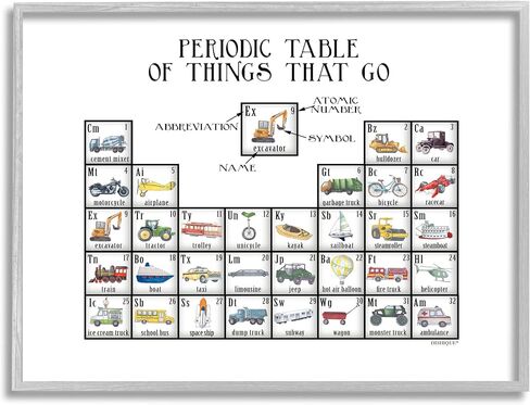 Stupell Industries Periodic Table Things That Go Kids Educational Vehicles, Design by Dishique in Kuwait
