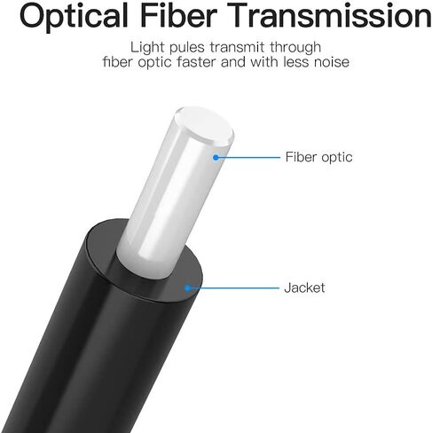 VENTION Digital Optical Audio Cable 3.3ft Fiber Toslink Audio Cord S/PDIF Port for Blu-ray CD DVD, Sound Bar,Smart TV, Home Theater, Xbox, PS4 in Kuwait