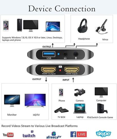 Video Card HDMI to USB Audio Video Capture in Kuwait