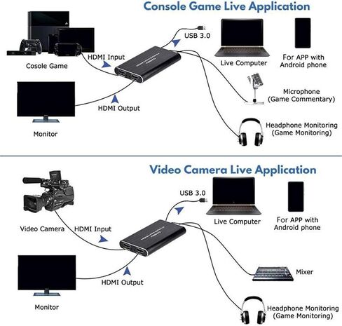 Video Capture Card,USB A or C 3.0 Capture Card,HDMI (Input 4K 60Hz) to USB Audio Video Recording (1080P 60Hz, 2K 30Hz) for Teaching,Broadcasting,Gaming,Streaming,Video Conference (SS-VCC1-2Ka) in Kuwait