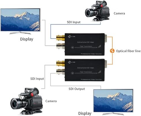 Mini 3G SDI Fiber Extender 1080P 3G-SDI Over Fiber Converter Broadcast Level SDI Video Fiber Optic Converter Include SFP Module Single-Mode Single Fiber 20km with RS485 Tally Loop Output in Saudi Arabia