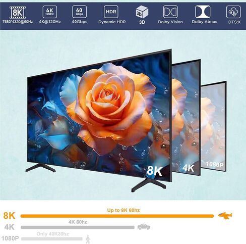 موزع HDMI 2.1 8K@60 هرتز، مقسم HDMI 1 في 4 مخرج، محول HDMI متعدد لشاشة التلفزيون، مفتاح HDMI 2.1، محول منافذ HDMI متعدد يدعم 4k@120 هرتز 40 جيجابت في الثانية، يدعم EDID/HDR/3D/CEC/تقليل حجم الإخراج in Kuwait