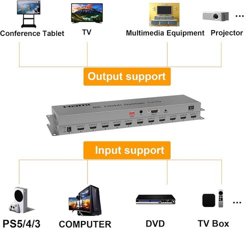 موزع HDMI 2.1 8K@60 هرتز، مقسم HDMI 1 في 4 مخرج، محول HDMI متعدد لشاشة التلفزيون، مفتاح HDMI 2.1، محول منافذ HDMI متعدد يدعم 4k@120 هرتز 40 جيجابت في الثانية، يدعم EDID/HDR/3D/CEC/تقليل حجم الإخراج in Kuwait