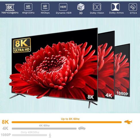 HDMI 2.1 Splitter 8K@60Hz, HDMI Splitter 1 in 4 Out, Multiple HDMI Adapter for TV Monitor, HDMI 2.1 Switch,Multi HDMI Port Switch Support 4k@120hz 40Gbps, Support EDID/HDR/3D/CEC/Output Downscaling in Kuwait