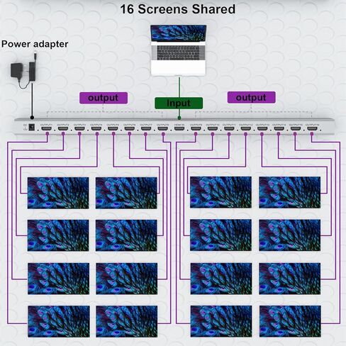 HDMI 2.1 Splitter 8K@60Hz, HDMI Splitter 1 in 4 Out, Multiple HDMI Adapter for TV Monitor, HDMI 2.1 Switch,Multi HDMI Port Switch Support 4k@120hz 40Gbps, Support EDID/HDR/3D/CEC/Output Downscaling in Kuwait