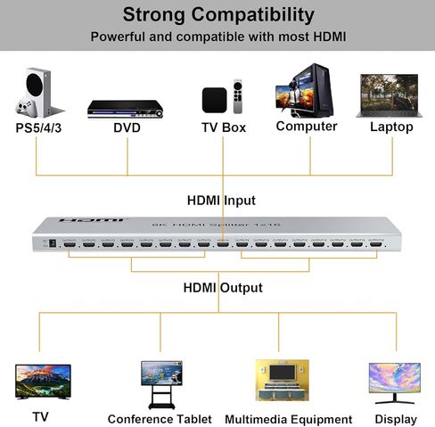 HDMI 2.1 Splitter 8K@60Hz, HDMI Splitter 1 in 4 Out, Multiple HDMI Adapter for TV Monitor, HDMI 2.1 Switch,Multi HDMI Port Switch Support 4k@120hz 40Gbps, Support EDID/HDR/3D/CEC/Output Downscaling in Kuwait