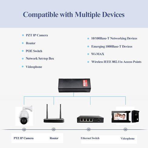 Revotech 30W PoE Injector Adapter Gigabit, IEEE 802.3 at/af 48V DC Active POE+ RJ-45 10/100/1000Mbps, up to 100 Meters (328 Feet), Plug and Play in Saudi Arabia
