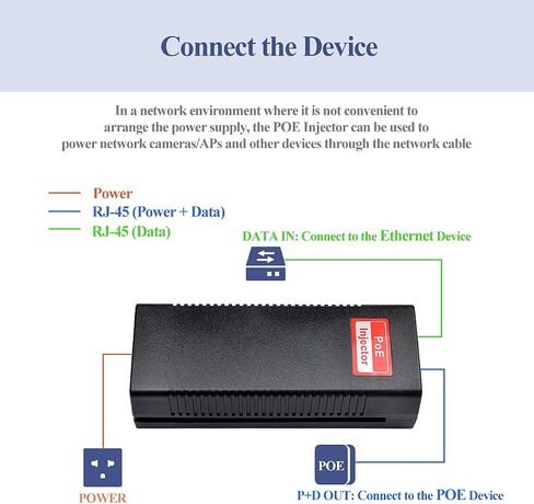 Revotech 30W PoE Injector Adapter Gigabit, IEEE 802.3 at/af 48V DC Active POE+ RJ-45 10/100/1000Mbps, up to 100 Meters (328 Feet), Plug and Play in Saudi Arabia