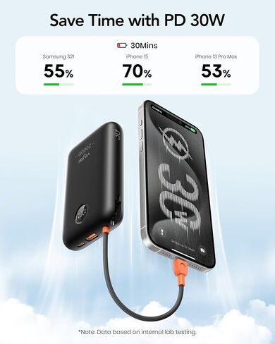 Power Bank 20000mAh 30W Fast Charging Portable Charger with Built-in Cables & LED Display, USB C Battery Pack for iPhone, Samsung, iPad and Android Phones, Ideal for Travel -White in Saudi Arabia