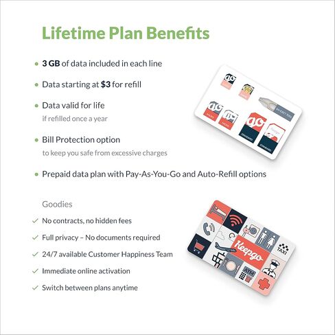 Lifetime Prepaid Data Sim Card incl. 1GB + 2GB add-on After Activation | 3G/4G LTE | Data Valid for Life | 100+ countries | Unlocked GSM Devices | 3-in-1 SIM Kit in Kuwait