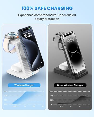 Foldable Wireless Charging Station for MagSafe: JoyGeek Wireless Charger Stand for Apple Series - Magnetic Charging Charger for Apple Watch/AirPods -Travel Essentials in Saudi Arabia
