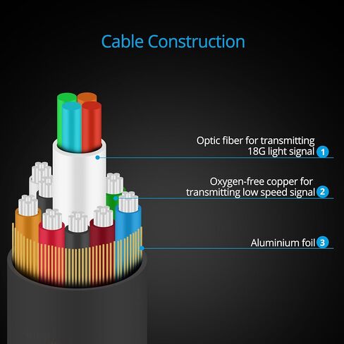 gofanco Active HDMI 2.0 Fiber Optic Cable 15m (50ft) - 4K @60Hz 4:4:4, HDMI 2.0, HDCP 2.2, HDR, ARC, 18Gbps, 3D, CEC, EDID, HEC in Saudi Arabia