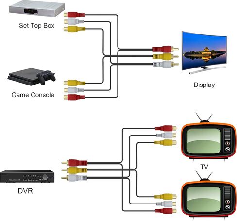 GINTOOYUN 3 RCA Female to 6 RCA Male Audio Video Splitter Cable Composite Extension AV Adapter for TV,DVD,Set-Top Box,Etc.-1FT. in Saudi Arabia