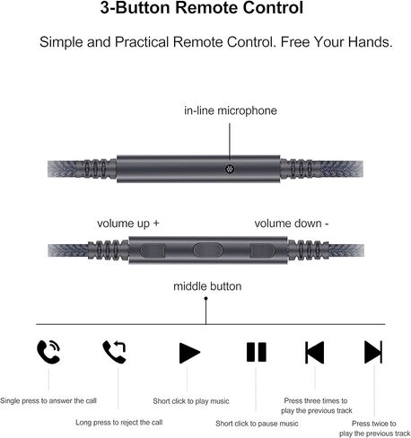 Audio Replacement Cable with Mic Remote Volume Control Compatible Sony MDR1000X, MDRXB650BT, MDR-XB950BT, WH1000XM3, WH1000XM2, WH-CH700N Headphone and Compatible Samsung Galaxy Android in Kuwait