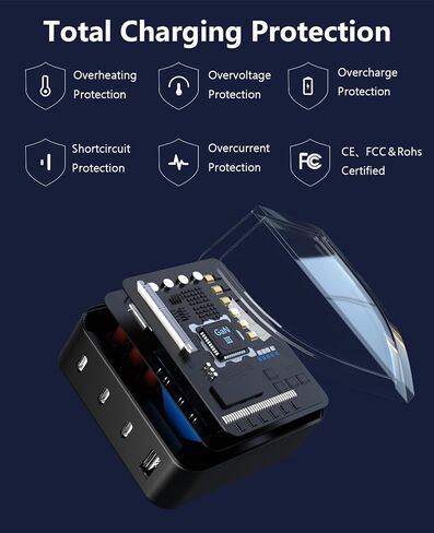 150W Multiport GaN Desktop Fast USB C Charger with 4 Ports, 2 ports of 100W USB C Charger for MacBook Pro/Air, Dell XPS Laptop,iPad/iPhone/Galaxy/Google Pixel/Switch/AirPods in Kuwait