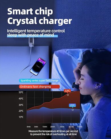 ACEFAST PD65W USB C Charger 3-Port Fast Charger Set for USB C Laptops, Cell Phones and Tablets, Foldable AC Plug Power Adapter Compatible with MacBook, iPhone 14/Pro, iPad Pro, Steam Deck (Grey) in Saudi Arabia