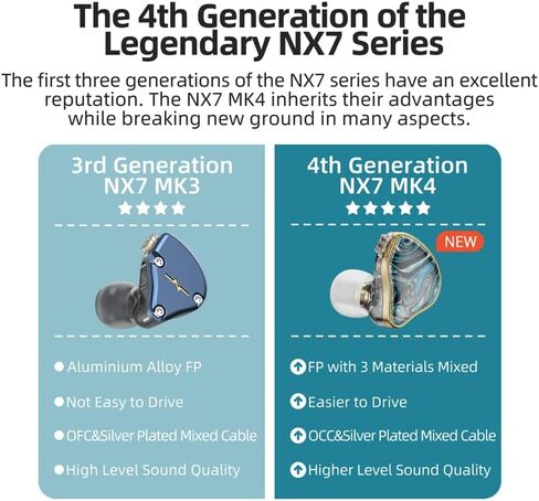 سماعات أذن NX7 MK4 HiFi داخل الأذن: 7 وحدات تشغيل سماعات مراقبة هجينة، مرشحات ضبط قابلة للاستبدال 3.5/4.4 مم IEM مع كابل 0.78 مم 2Pin قابل للفصل لألعاب موسيقى الفيديو الصوتية in Kuwait