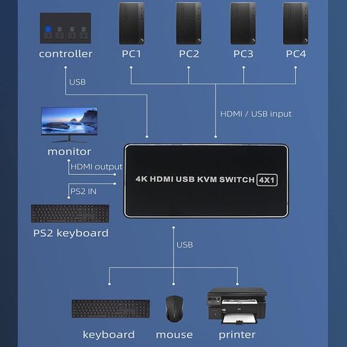 محول 4K HDMI KVM 4 في 1 مخرج، BolAAzuL KVM USB HDMI 2.0 محدد محول 4 منافذ 4K@60 هرتز KVM Switch Box HDR، HDCP 2.2 لأجهزة الكمبيوتر المحمول، الكمبيوتر الشخصي، Xbox HDTV، 4 أجهزة كمبيوتر تشارك 1 ماوس لوحة مفاتيح وشاشة عالية الدقة in Kuwait