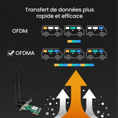 بطاقة Tenda AC1200 PCIe WiFi - بطاقة لاسلكية مزدوجة النطاق مع هوائيات قابلة للفصل 2 × 5dBi - بطاقة شبكة جيجابت - بطاقة PCI Express WiFi لألعاب سطح المكتب/الكمبيوتر الشخصي - تدعم نظام التشغيل Windows 10 (E12) in Kuwait