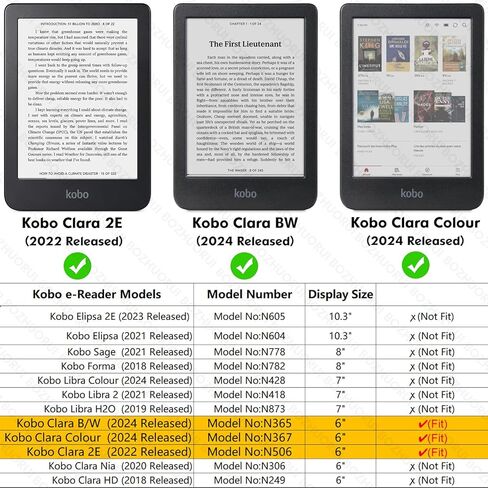 حافظة شفافة BOZHUORUI لـ 6 بوصات Kobo Clara Color (N367) / Clara BW (N365) / Clara 2E للقارئ الإلكتروني (N506) - غطاء خلفي ناعم ومرن من السيليكون الشفاف وخفيف الوزن للغاية (شفاف) in Kuwait