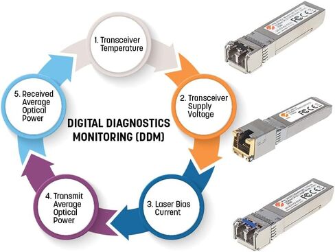 Intellinet 10GBase-LR SFP+ to LC Single-Mode Mini GBIC Module 10G Fiber Transceiver - Cisco SFP-10G-LR Compatible - Wavelength 1310 nm - Hot Plugging - Up to 6.2 mi. – 507479-SGL in Saudi Arabia